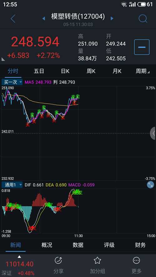 股票T+0交易制度变迁及其在金融市场中的地位影响