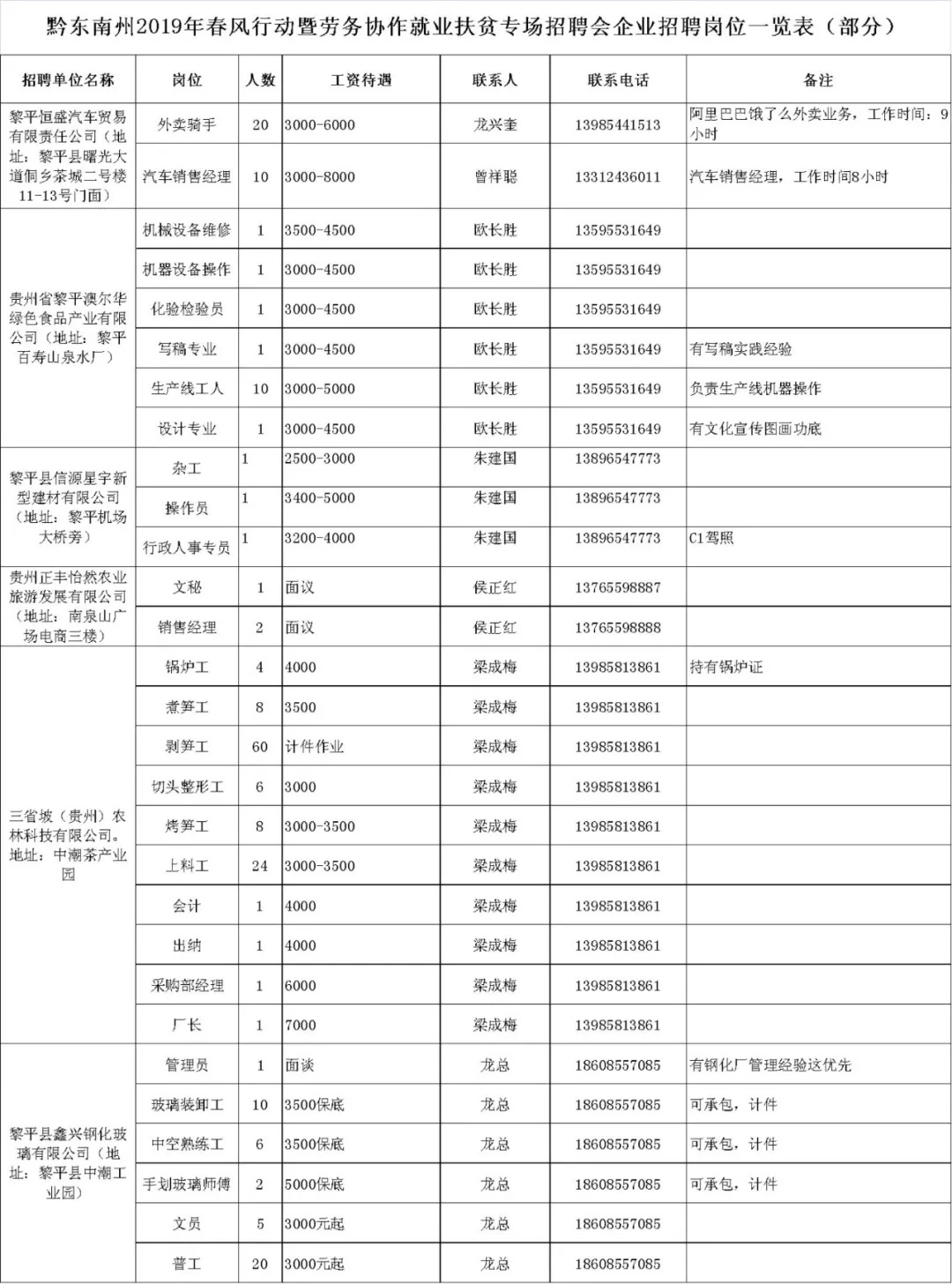 黎平招聘信息，招聘之旅与工作的奇妙缘分