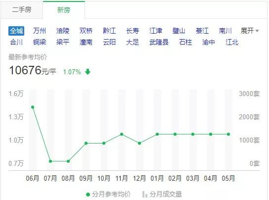 利川房价最新动态更新，利川房价走势消息