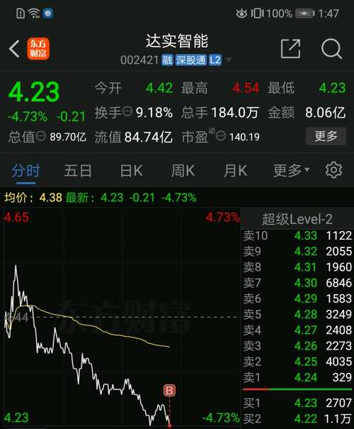 达实智能股票最新评论分析，市场走势与前景展望
