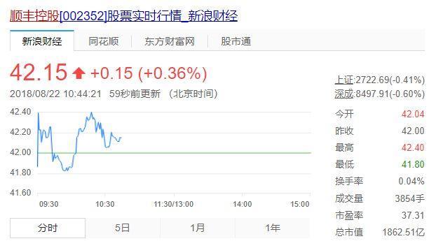 中邮上市，资本市场的新里程碑事件