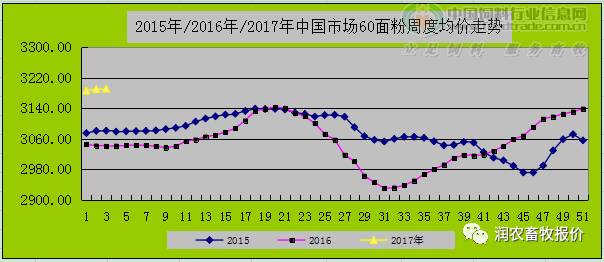 字画珠宝 第82页