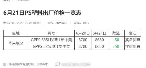 塑料市场价格动态更新及趋势分析