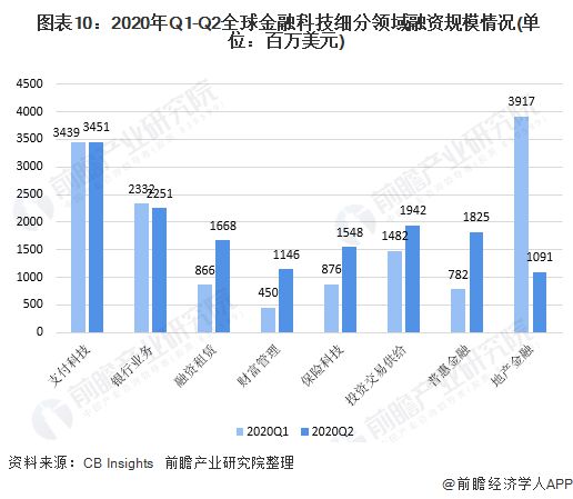 金融行业行情，时代脉搏与经济晴雨表同步前行