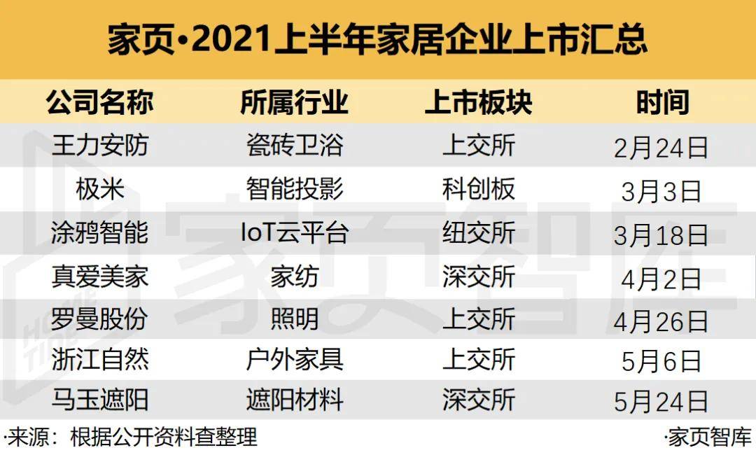 家装上市公司概览，背景、影响与地位深度解读