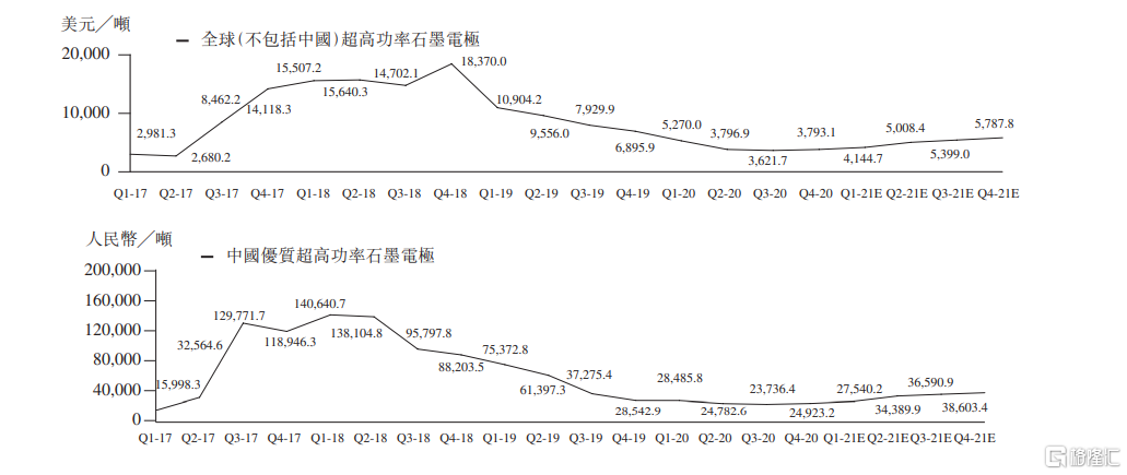 石墨电极市场动态深度解析，全面了解与应对策略步骤指南