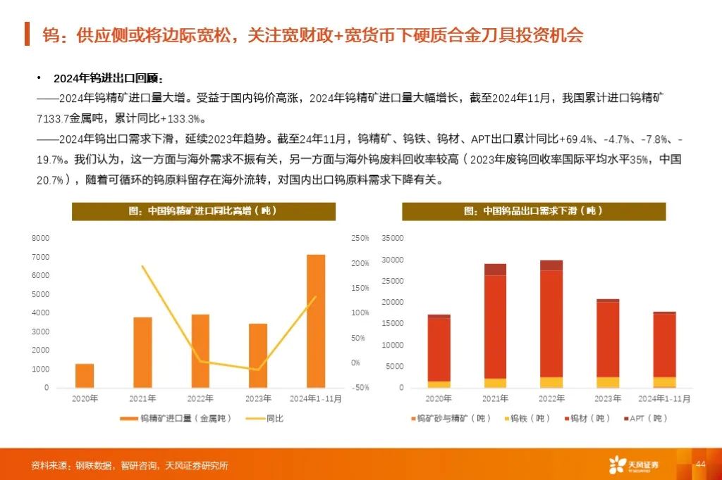 温馨日常的点滴回忆，回顾与汇总2025年度的资源汇总