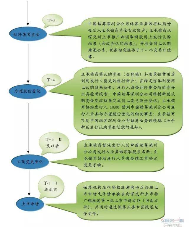 药品上市流程详解，从准备到上市的步骤概览