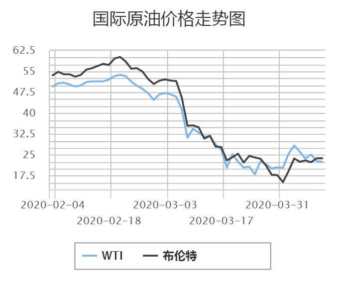 今日国际油价走势图揭秘，背景、动态与全球影响全解析
