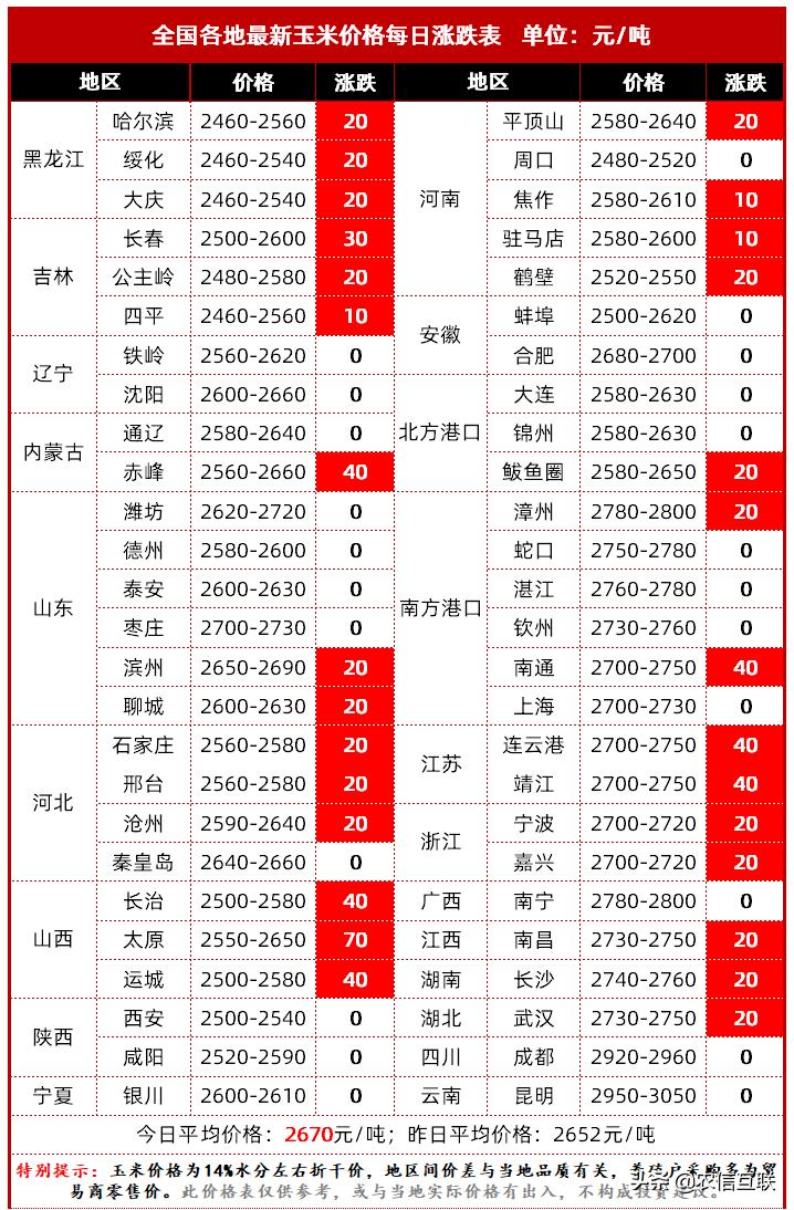 字画珠宝 第61页