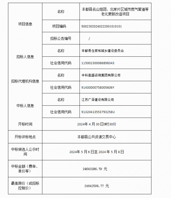 丰都最新公告详解，步骤指南与最新动态速递