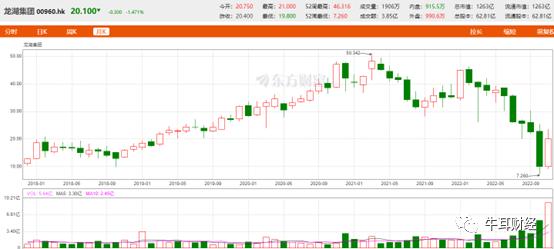 龙湖股票投资全攻略，从入门到进阶的实战指南