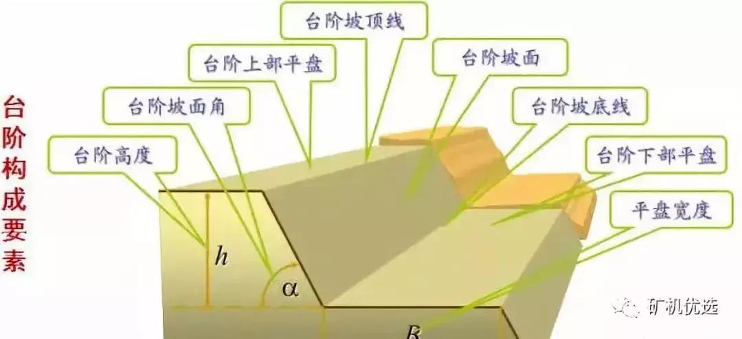 露天煤矿改革动态更新进展与趋势分析