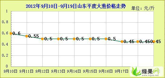 今日大葱价格行情变动，学习中的自信与成就之力