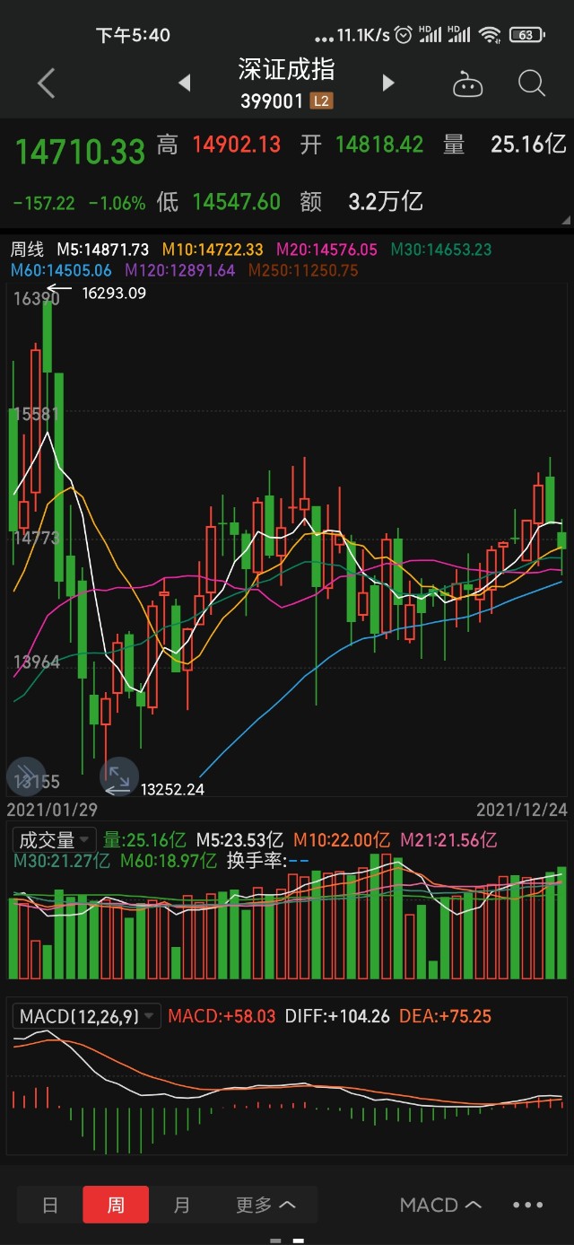股票与自然，寻找内心平和的投资之旅，一场邂逅百股之旅