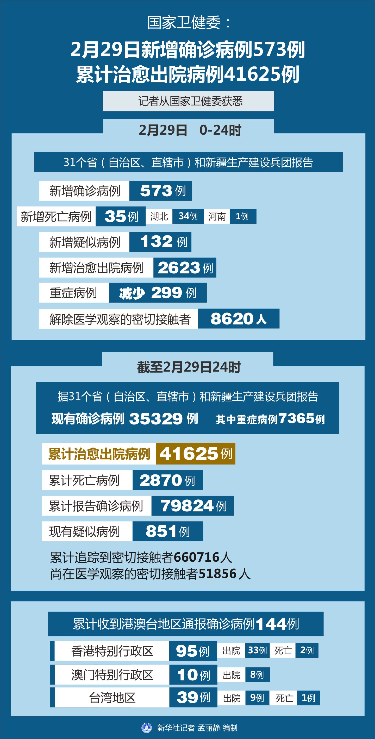 最新病例统计详解，步骤指南与数据统计分析
