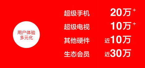 易到最新动态，城市日常小确幸的分享