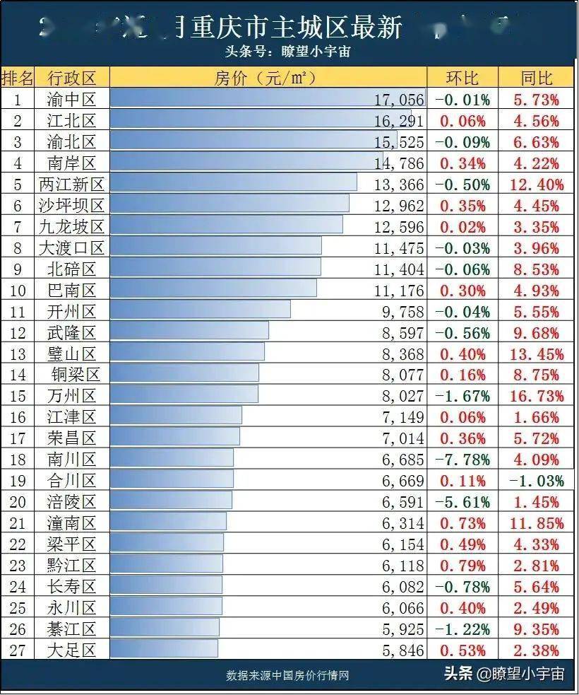 重庆未来房价展望，2025年的故事与房价预测，我们的故事与重庆的明天