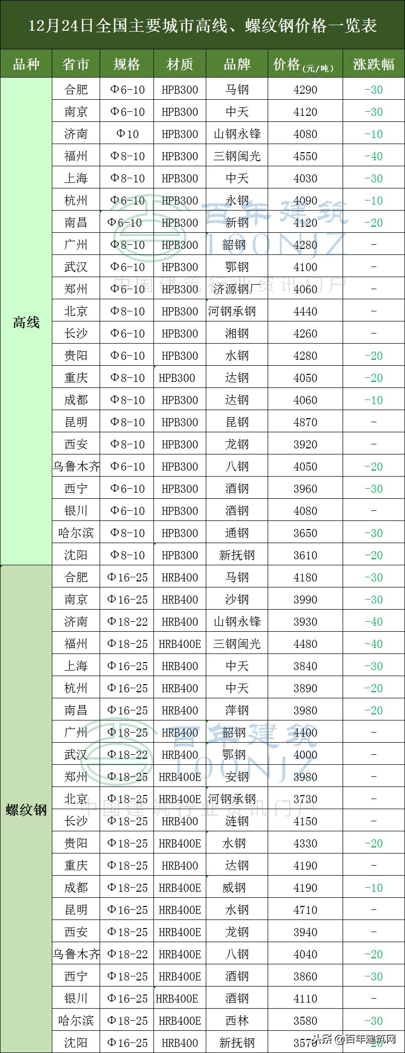 艺术品 第39页