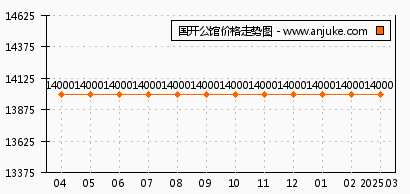 字画珠宝 第40页