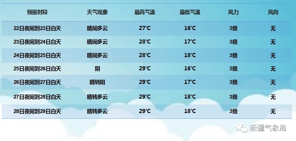 新疆天气预报，启程寻找内心平静的旅程