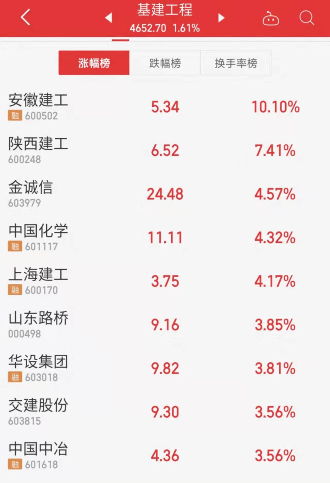 华建集团股票最新行情及温馨日常关注