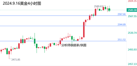 科技与黄金的融合，最新黄金走势分析，引领未来投资新风潮