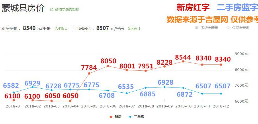 2025年安徽蒙城房价展望与静谧之美的探寻