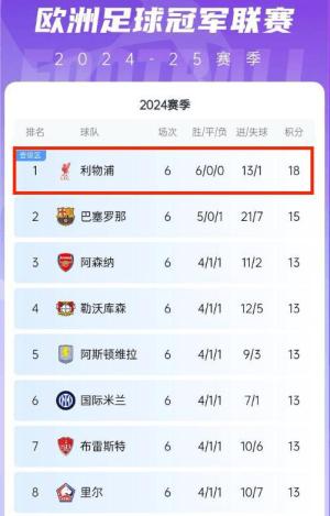 欧洲联赛最新排名表与小巷深处的味蕾惊喜