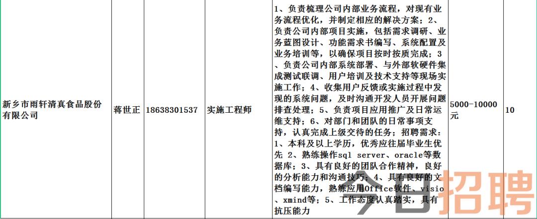 石狮鸿山镇最新招聘，日常趣事与职位速递