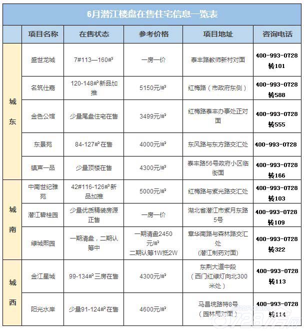 芷江楼盘最新价格表及详细步骤指南