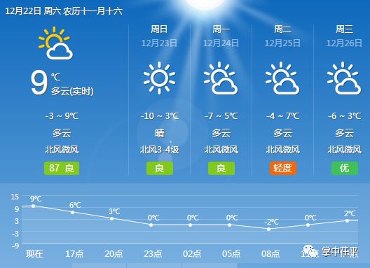茌平最新天气预报，科技引领智慧生活预测启动